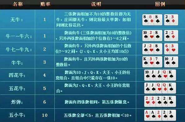 分享决窍“教你斗牛出 千技巧三大口诀《新浪科技 讲解窍门》