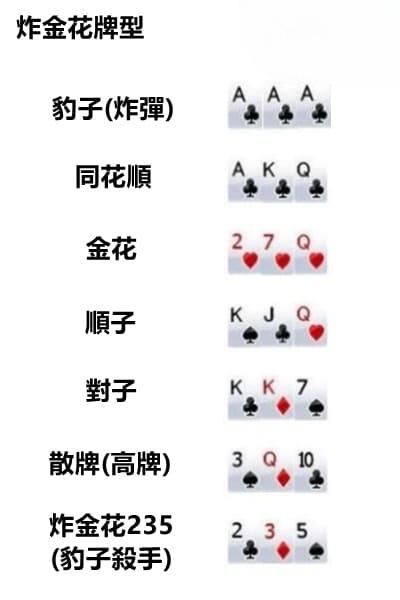 玩家必备攻略“扑克牌炸金花秘诀_《爱问知识人 使用说明》