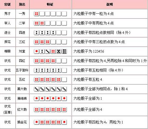 「热点资讯」骰子单双赢 钱出 老 千方法 —详细解说+新浪科技