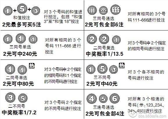 优选推荐“教你玩三公出千技巧三大心得_《爱问知识人 使用说明》