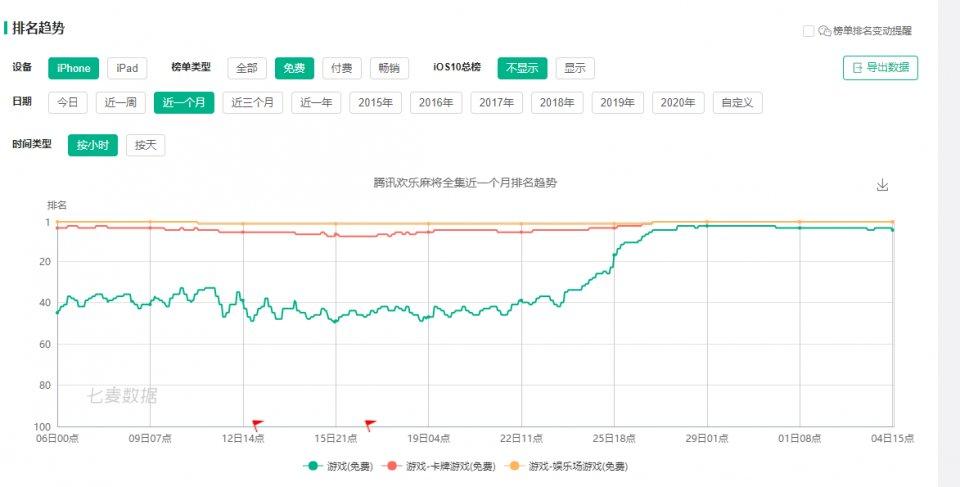 微乐安徽麻将输赢规律(揭秘小程序最新神器下载)