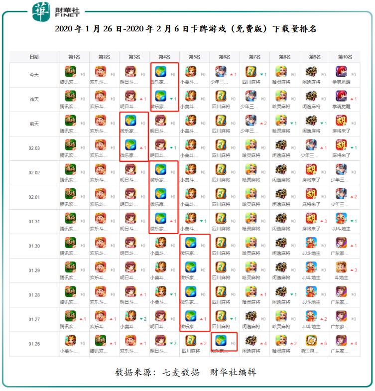 微乐内蒙麻将助赢神器(其实确实有挂)