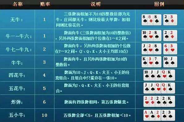 3分钟教你科普“新又实用扑克牌斗牛游戏怎么玩才能赢—详细解说+新浪科技