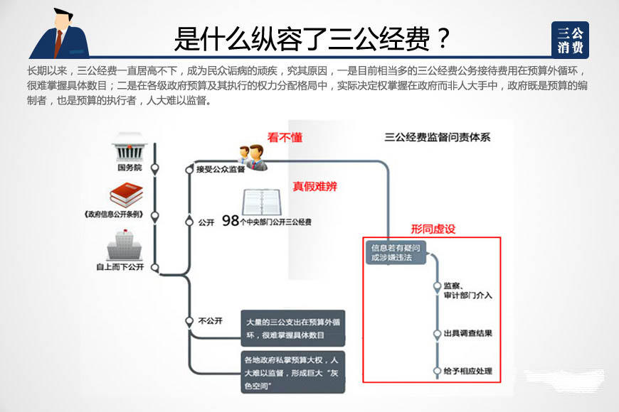 必看盘点揭秘!三公设备—详细解说+新浪科技