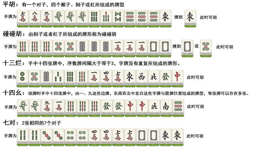 详细说明“免安装普通麻将起手一副好牌的秘诀《新浪科技 讲解窍门》
