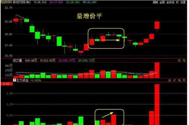 (2分钟介绍)“庄家三个骰子猜大小单双工具《新浪科技 讲解窍门》