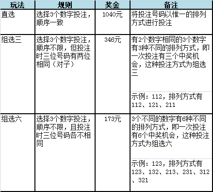 玩家必备教程教你三公大吃小出千技巧五条秘诀—详细解说+新浪科技