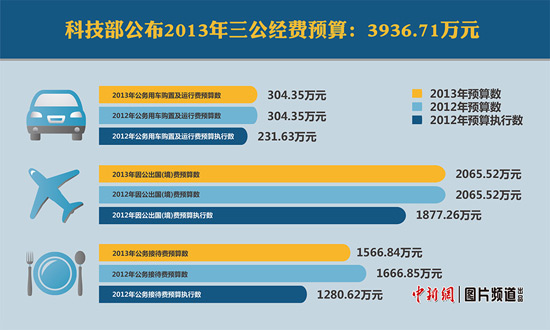 必看盘点揭秘!三公大吃小仪器多少钱《新浪科技 讲解窍门》
