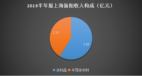(2分钟介绍)“简单易学的金花方法—详细解说+新浪科技